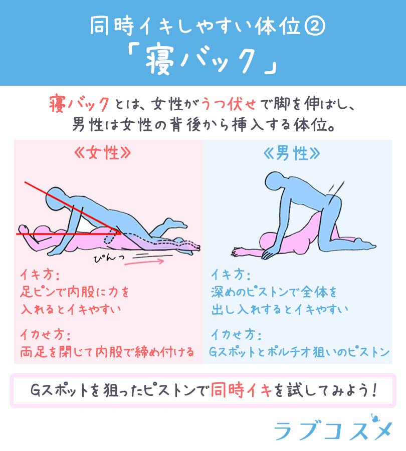 Amazon.co.jp: 【イキやすい】女性の特徴9選 eBook :