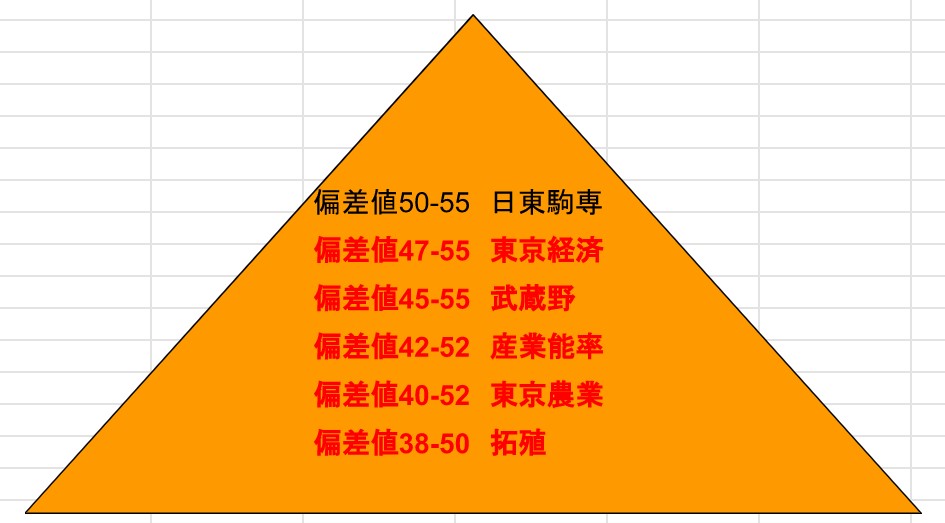 文学部】大学偏差値一覧｜国公立・私立・前期・後期・学科別