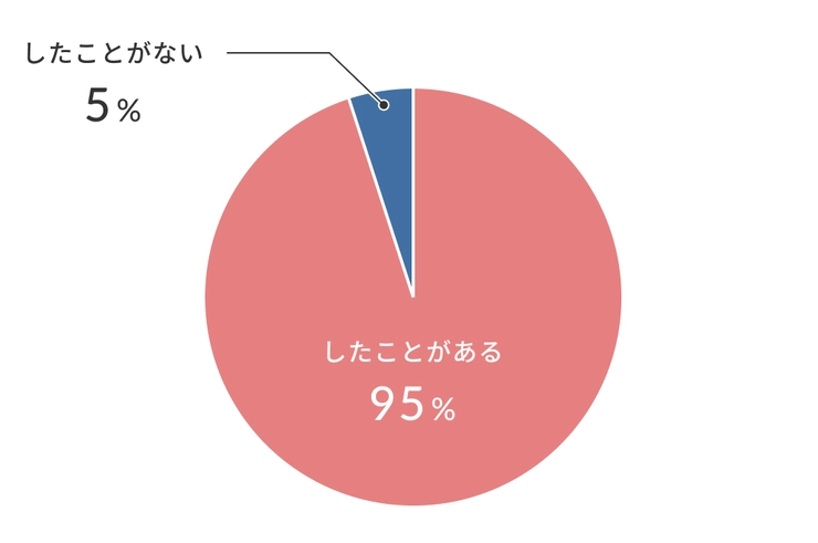 女性はオナニーしている？ イクためのやり方・グッズも紹介【医師監修】 ｜ iro iro