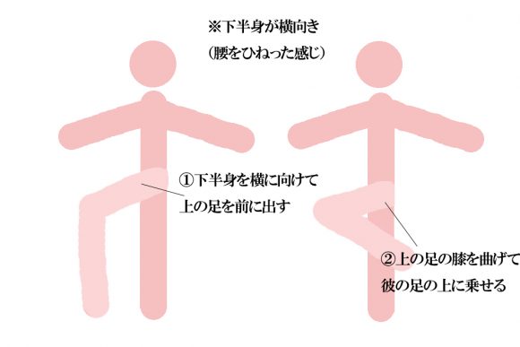 最深挿入できるセックス体位の松葉崩し！中イキさせるテクニック４選 | セクテクサイト