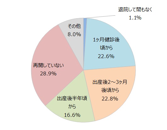 シティホテル、ビジホのホテルセックスはあり？ラブホとの違いと注意点【ラブコスメ】