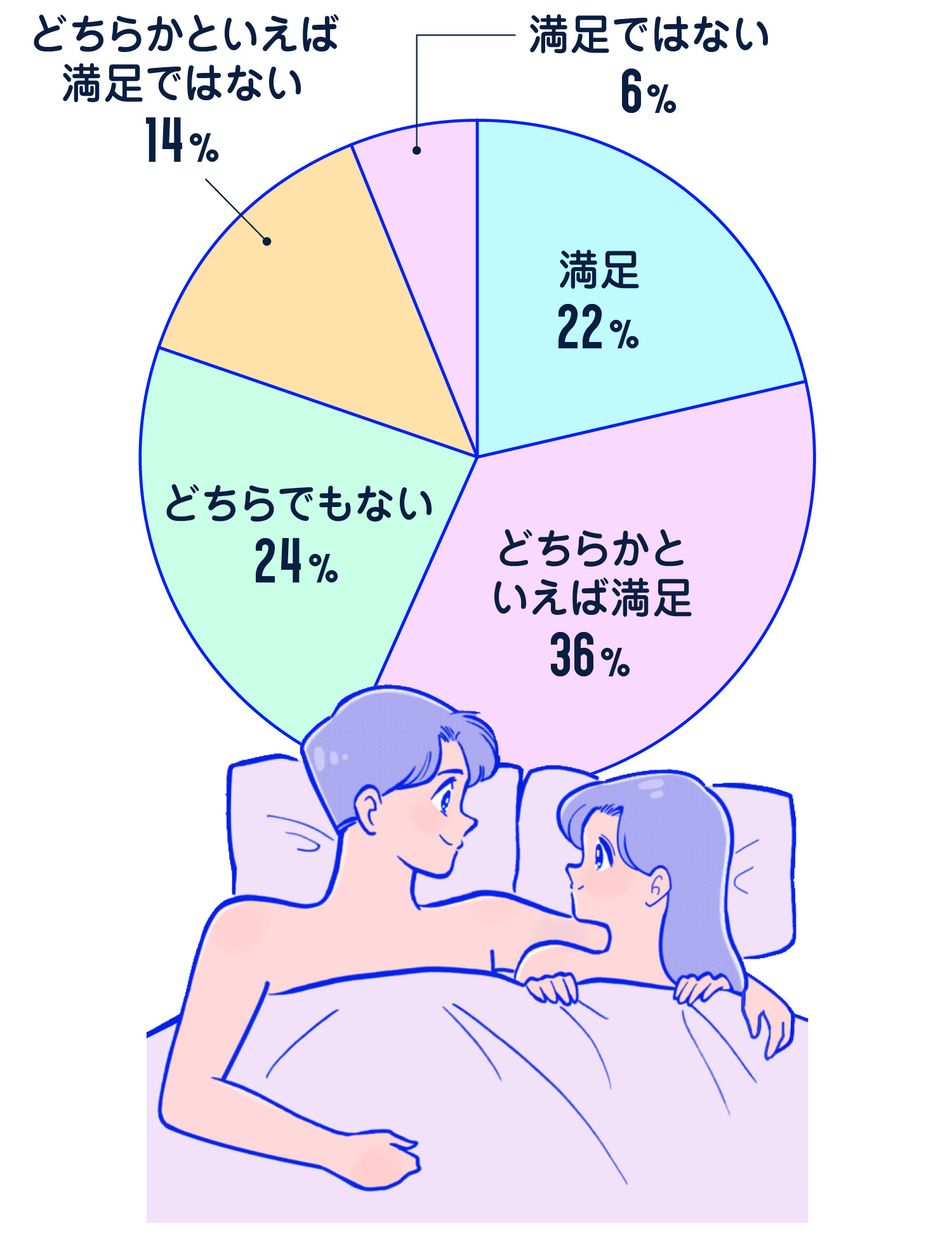 How Long Does Conception