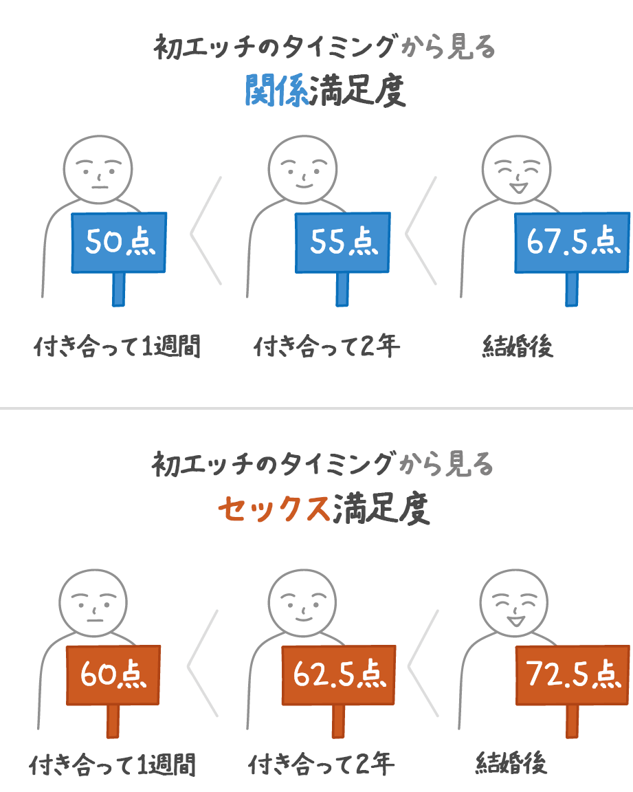 画像107 / 125＞泣くほど痛い経験を経て、34歳で初めて恋した彼がやっと恋人