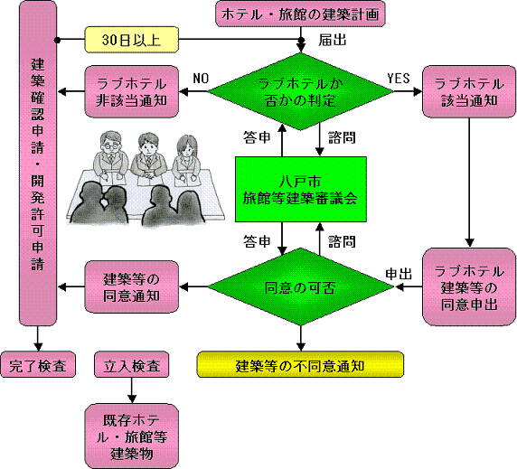 HOTEL VILLA 八戸&VILLA ANNEX