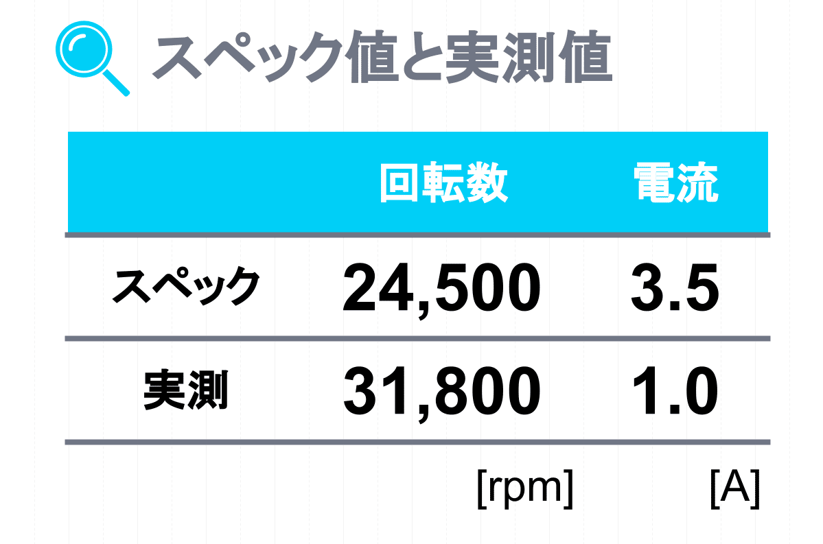 テンプレート スペックのポータル フォームを作成する - Azure