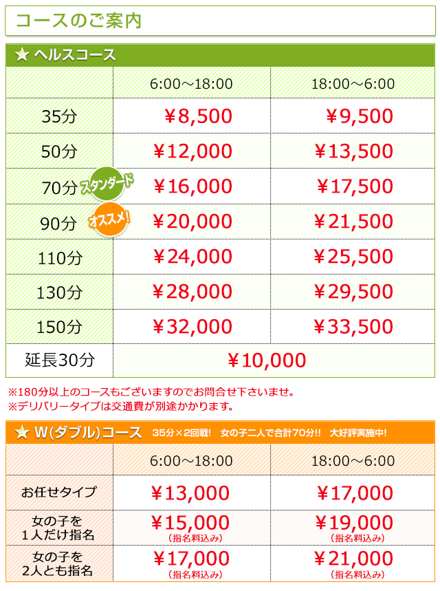 鶯谷デリヘル倶楽部｜料金｜鶯谷デリクラはコスパ最強