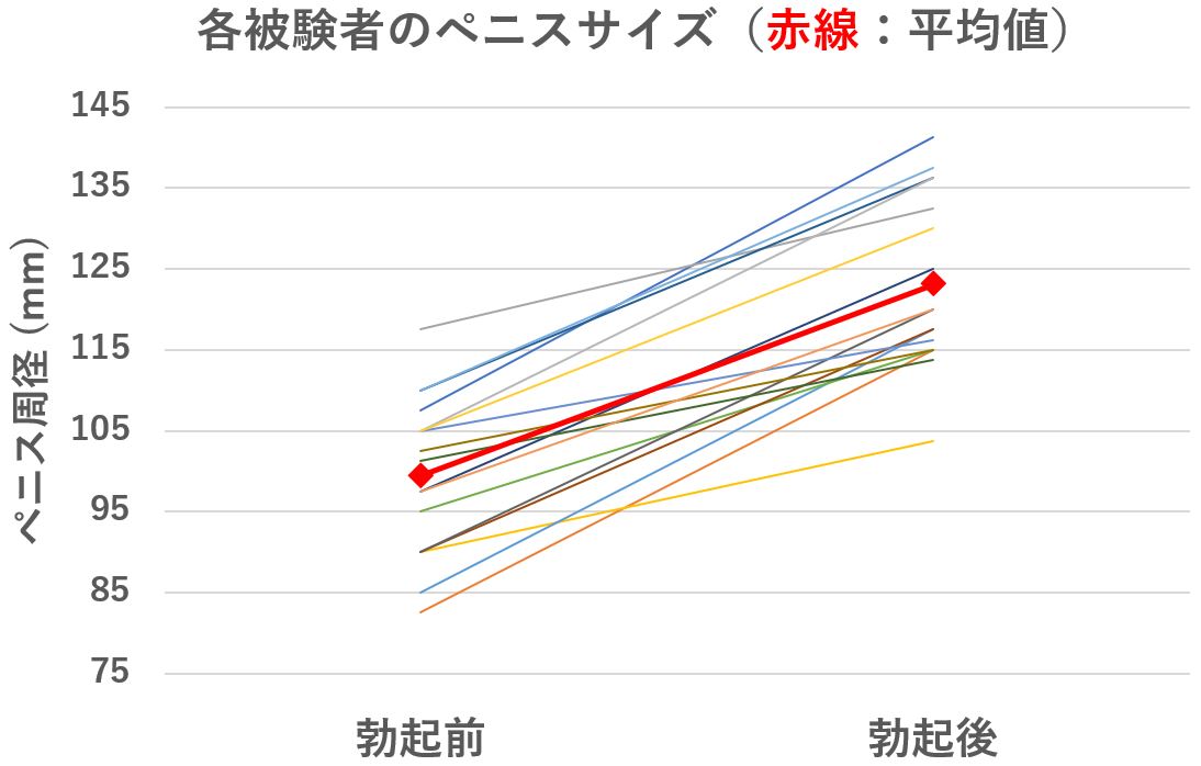 短小包茎とは！短小は何センチから？日本人の平均サイズや治療法 - アトムクリニック - atom-clinic