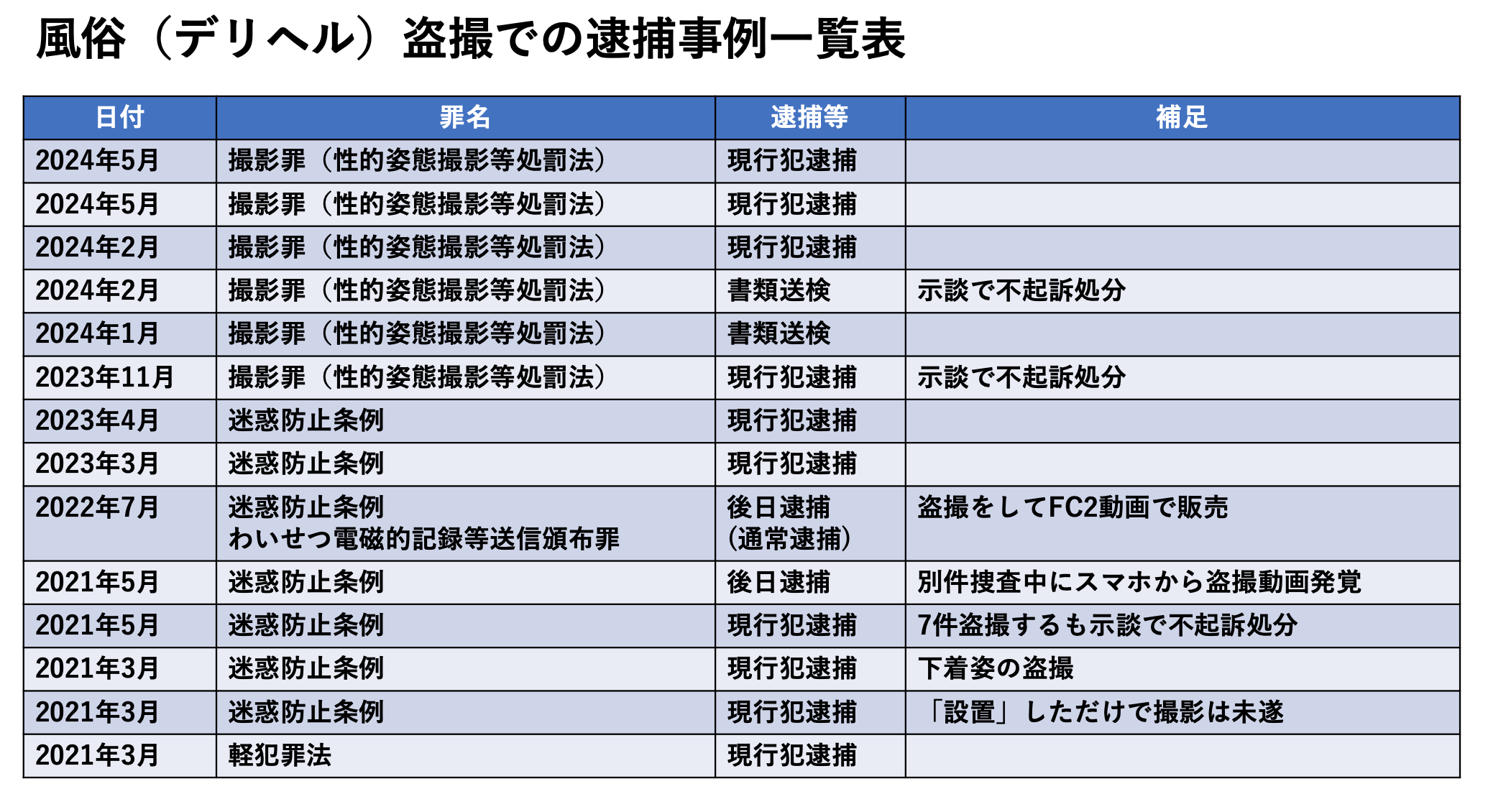 風俗店」の人気タグ記事一覧｜note ――つくる、つながる、とどける。