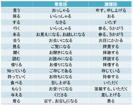 お会いできるのを楽しみに」〜敬語や言い換えバリエーション、ビジネス/上司/目上の方に電話/メール/年賀状/暑中見舞いでも使える表現・文例 | これからの