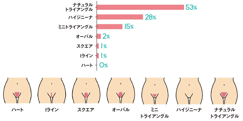 パイパンにする女子の割合とは？ パイパンのメリット・デメリットを解説｜「マイナビウーマン」