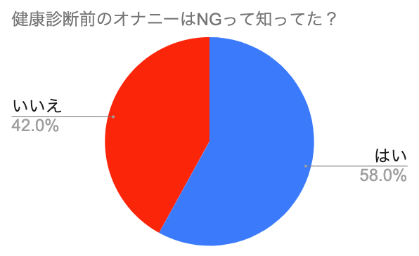 健康診断前日の悪あがきに効果はある？NG行動と実施すべき行動などを解説 - クラウド型健康管理システムなら【Growbase】