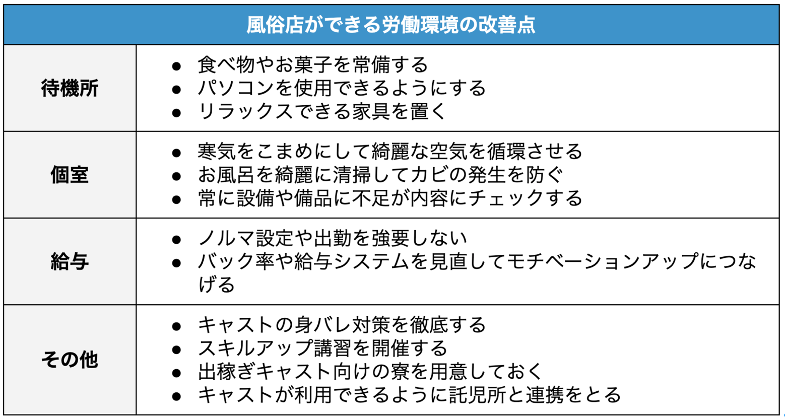 風俗嬢の引き抜きの実態！ヘッドハンティングに対する4つの賢い対処法 | カセゲルコ｜風俗やパパ活で稼ぐなら