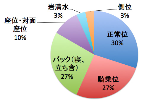 騎乗位好きな男子に一言モノ申す！】「どうやって動けばいいの？」騎乗位に苦戦する女が男側にしてほしい“たった2つのポイント”とは。大泉りかが教える『女性のココロとカラダの秘密』【第46回】  – FANZAニュース