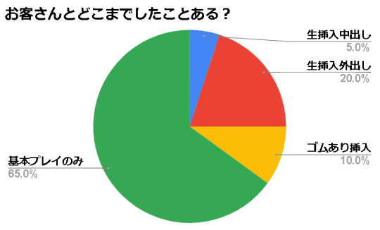 デリヘル嬢の仕事内容や給料って？デリで稼ぎたいなら〇〇