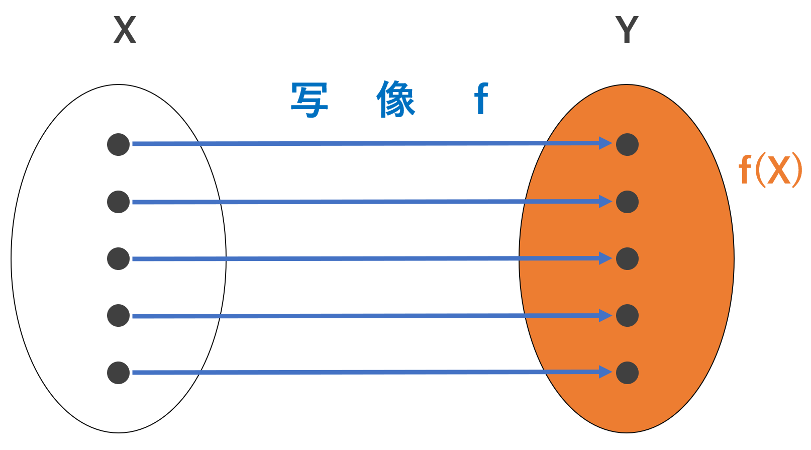 フリスタのハンドサイン【F】