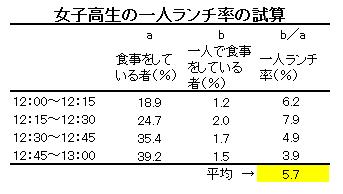 ひとりえっちオンライン【特典ペーパー／電子限定描き下ろし付き】 - めがね -