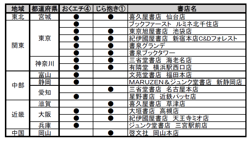 おくちがエッチな弱点だって、ライバルのエリート同僚にバレてしまいました【単行本】 おくちがエッチな弱点だって、ライバルのエリート同僚にバレてしまいました【単行本】【電子限定特典付】  （2）｜あわいぽっぽ｜LINE マンガ