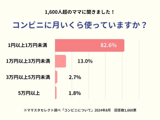 コンビニに売っているコンドームの種類と値段【大きめサイズはある？】 | コンビニ.com