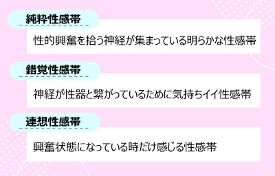 性感帯の開発方法！乳首や耳、女性器で感じるやり方とは？【快感スタイル】