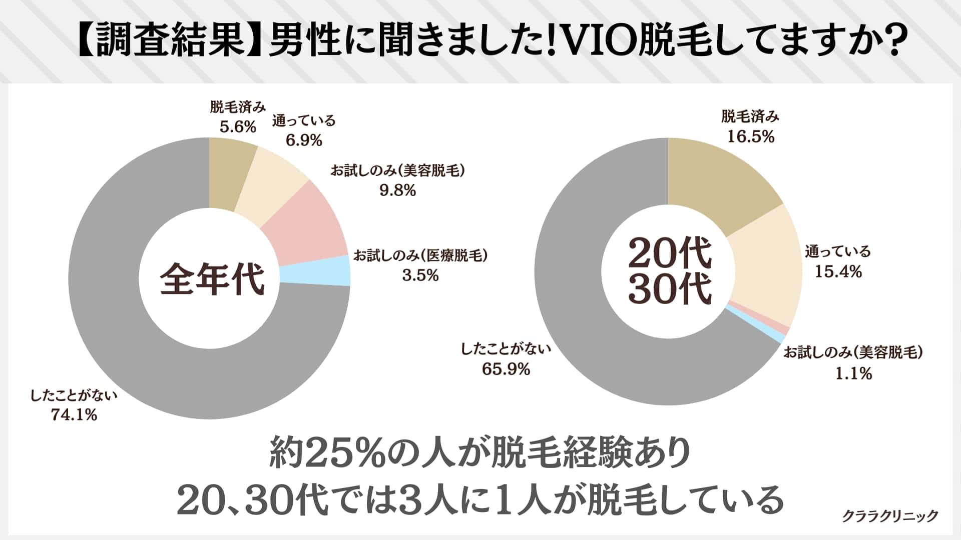 メンズ脱毛ジャパン 越前店｜ホットペッパービューティー