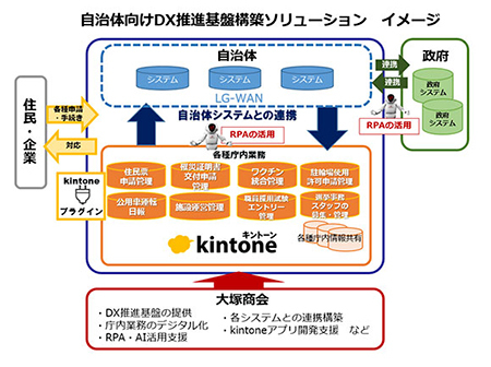 クラウドに変えると何が便利？】AzureにADを置くメリット（Webセミナー） | 大塚商会