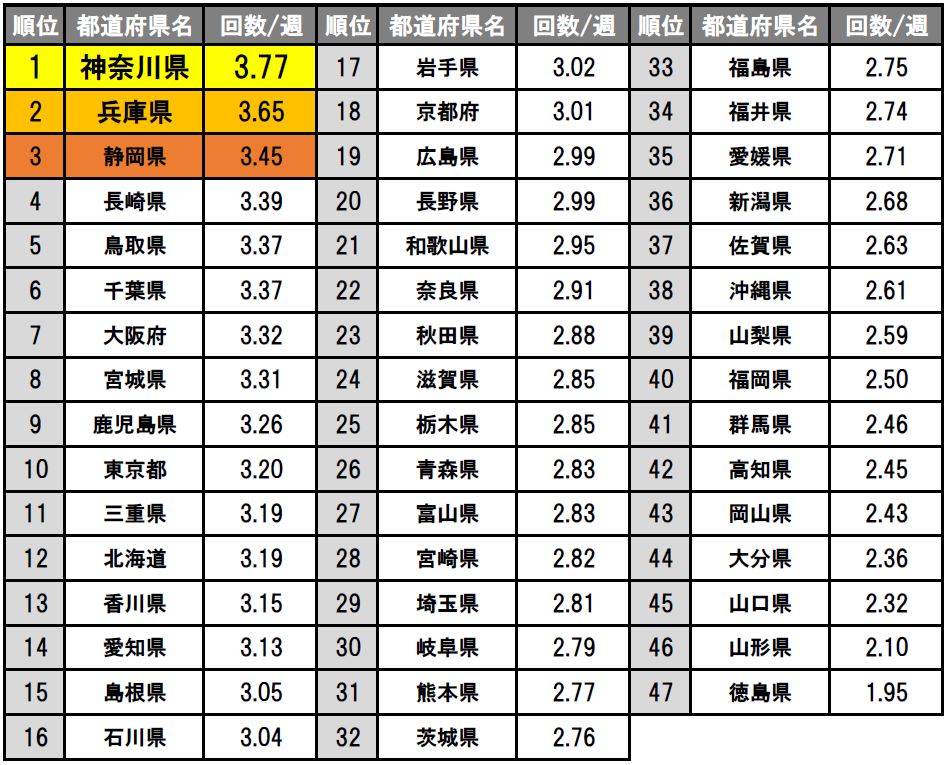 TENGAが「オナニー国勢調査」を発表 男性不妊の原因になる“膣内射精障害”予備軍が270万人 | ハフポスト NEWS