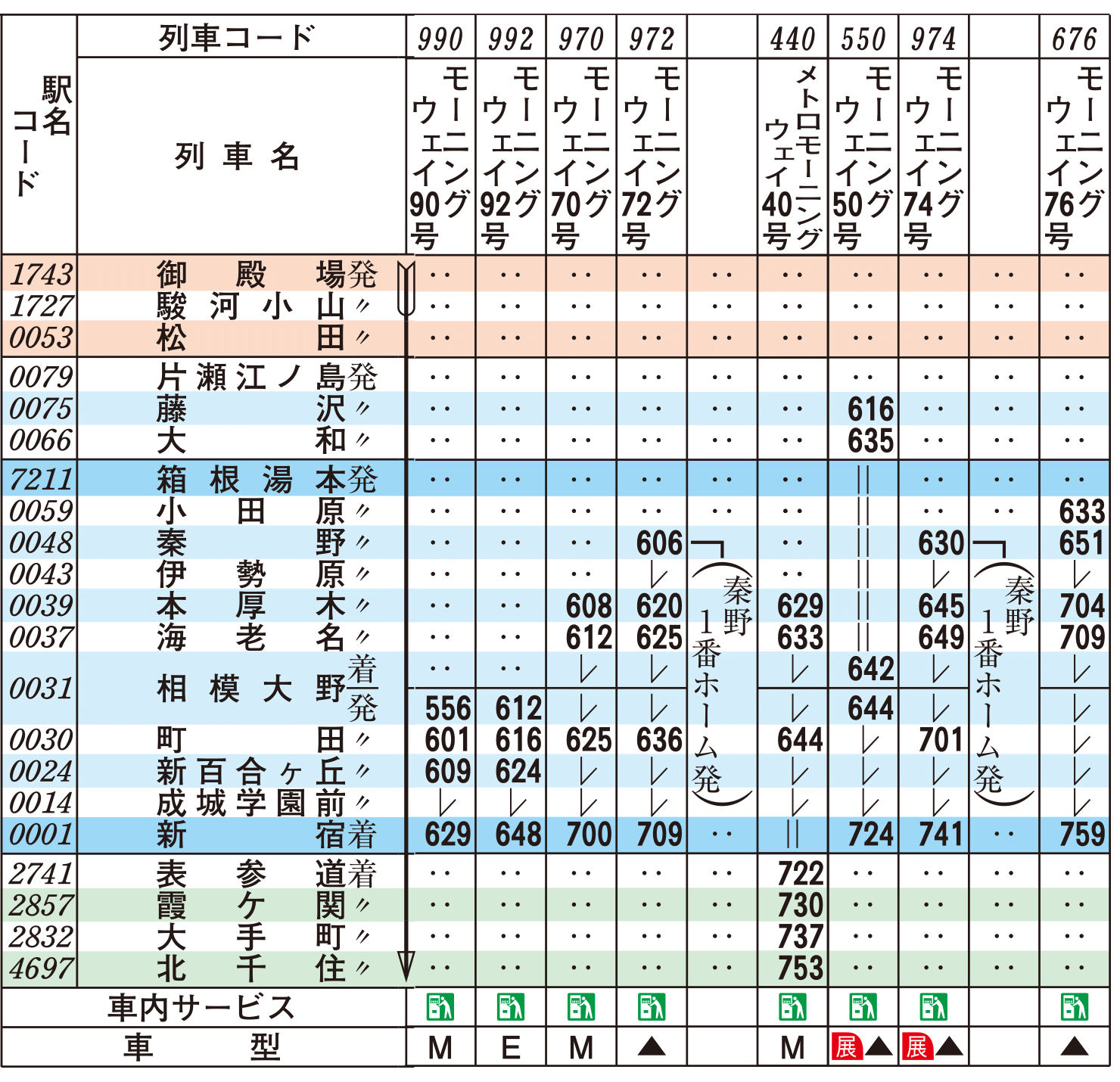 神奈川中央交通東・大和営業所 - Wikipedia