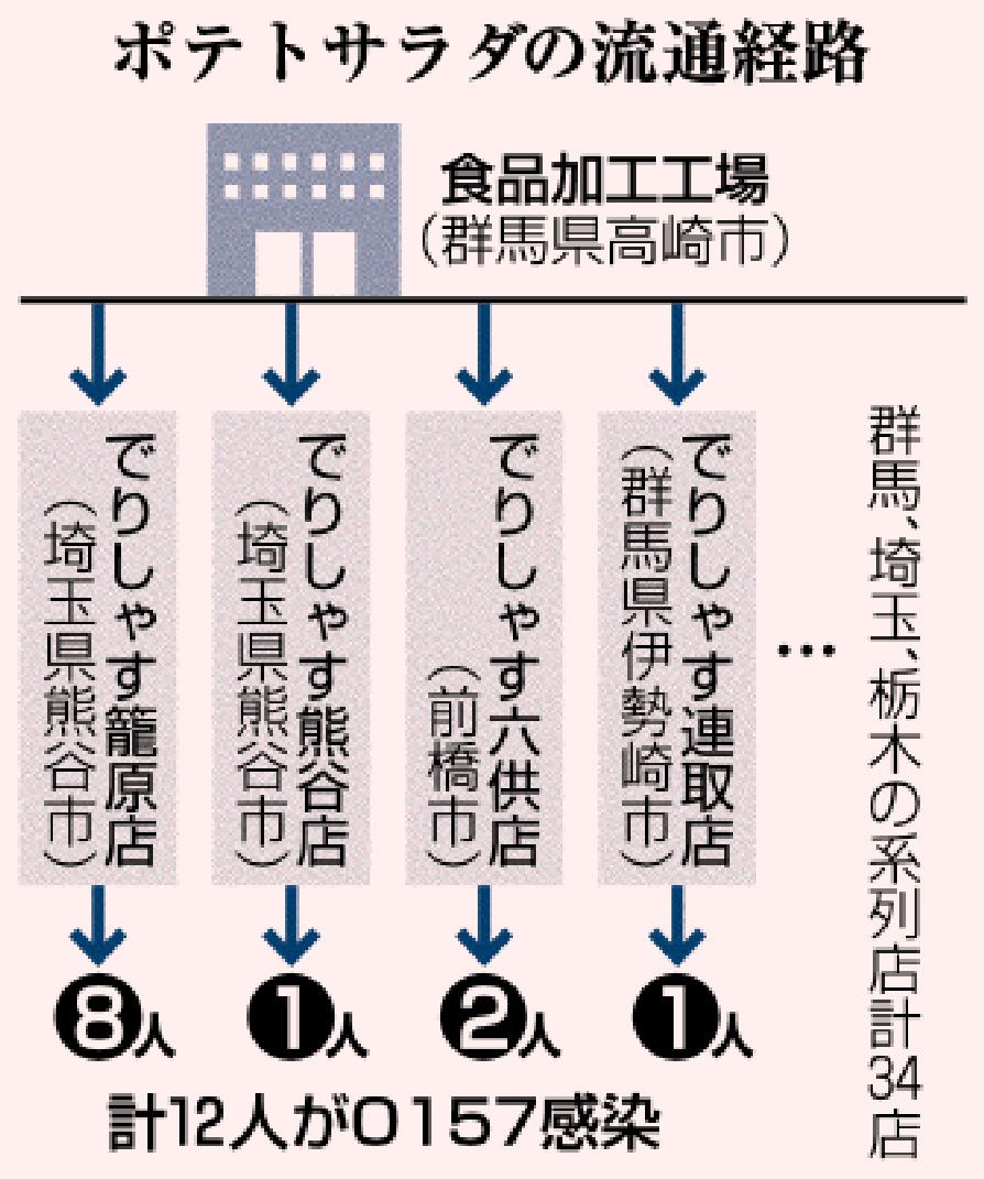 惣菜 でりしゃす群馬町店／高崎市中泉町 | 群馬で子育て奮闘中 がんばるパパのブログ