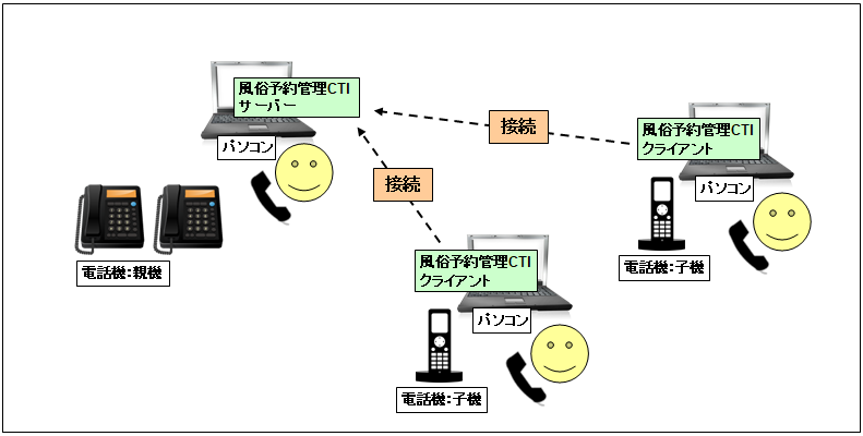 阿修羅 | CTI機能付き風俗店顧客管理システム | 送迎配車サポートシステム