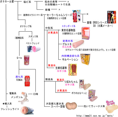 女性向けアダルトグッズおすすめ11選 口コミ重視で厳選した最強グッズを一挙紹介 | アダルトグッズ・大人のおもちゃ通販の「ラブトリップ」公式ブログ