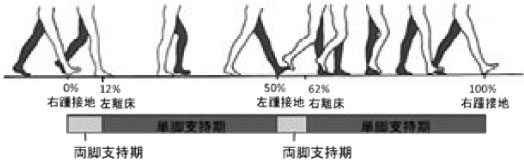 鼠径ヘルニア（脱腸）の手術にかかる費用は？日帰りの場合や高額療養費制度についても解説 - 鼠径ヘルニア(脱腸)日帰り手術専門  新橋DAYクリニック【公式】ー東京新橋駅前徒歩1分