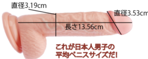 普段の行動がペニスが小さくしてる？〇〇している人は今すぐ止めて！ – メンズ形成外科 | 青山セレス&船橋中央クリニック