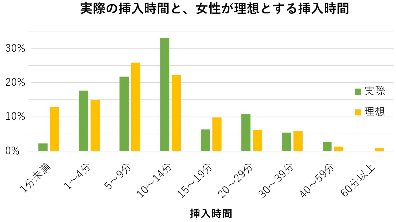 挿入は急がずにゆっくりと！ セックス挿入時のコツ | ビューティー、ファッション、エンタメ、占い…最新情報を毎日更新