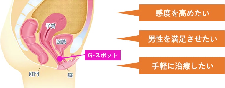 ゆい - ジースポット(G-SPOT)(水戸・天王町/ソープ)｜風俗情報ビンビンウェブ