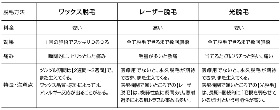 サロン向け】ワックス脱毛と光脱毛のダブル脱毛、併用はあり？