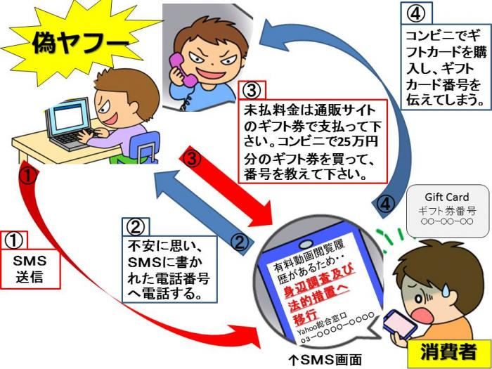 スマホでアプリの購入履歴を確認する方法 サブスクリプションから無料アプリまで｜KDDI トビラ