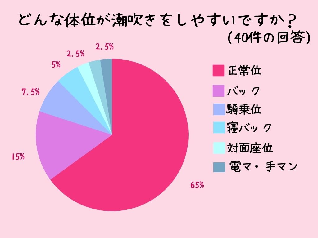 責め好き女性におすすめ【男の潮吹き】させるテクニックを教えます！ | シンデレラグループ公式サイト