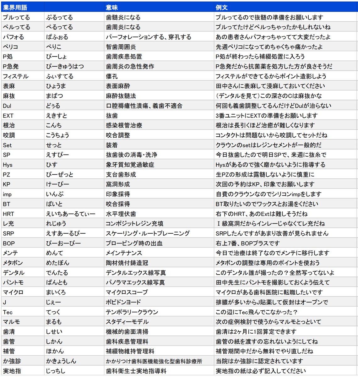 筆積セット | スーパーボンド |