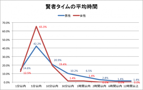 セルフプレジャー』読者の95%が経験！ 初めては何歳？ きっかけは？ 【yoi セルフプレジャー300人アンケート