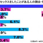 3Pシュートは1.5倍の価値がある！？ アナリスト視点でB.LEAGUEを見よう（2） | B.LEAGUE（Bリーグ）公式サイト