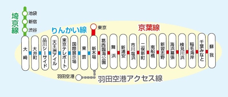 区役所へのアクセス 江戸川区ホームページ