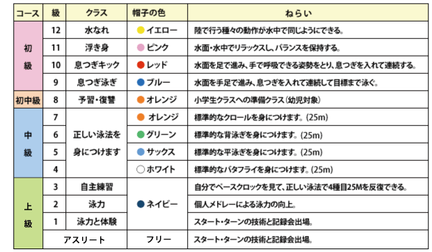 施設紹介｜キッズ｜セントラルウェルネスクラブ24 柏