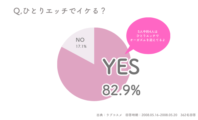 彼女がエッチで感じすぎちゃう！心も体も依存させる方法5選│coicuru