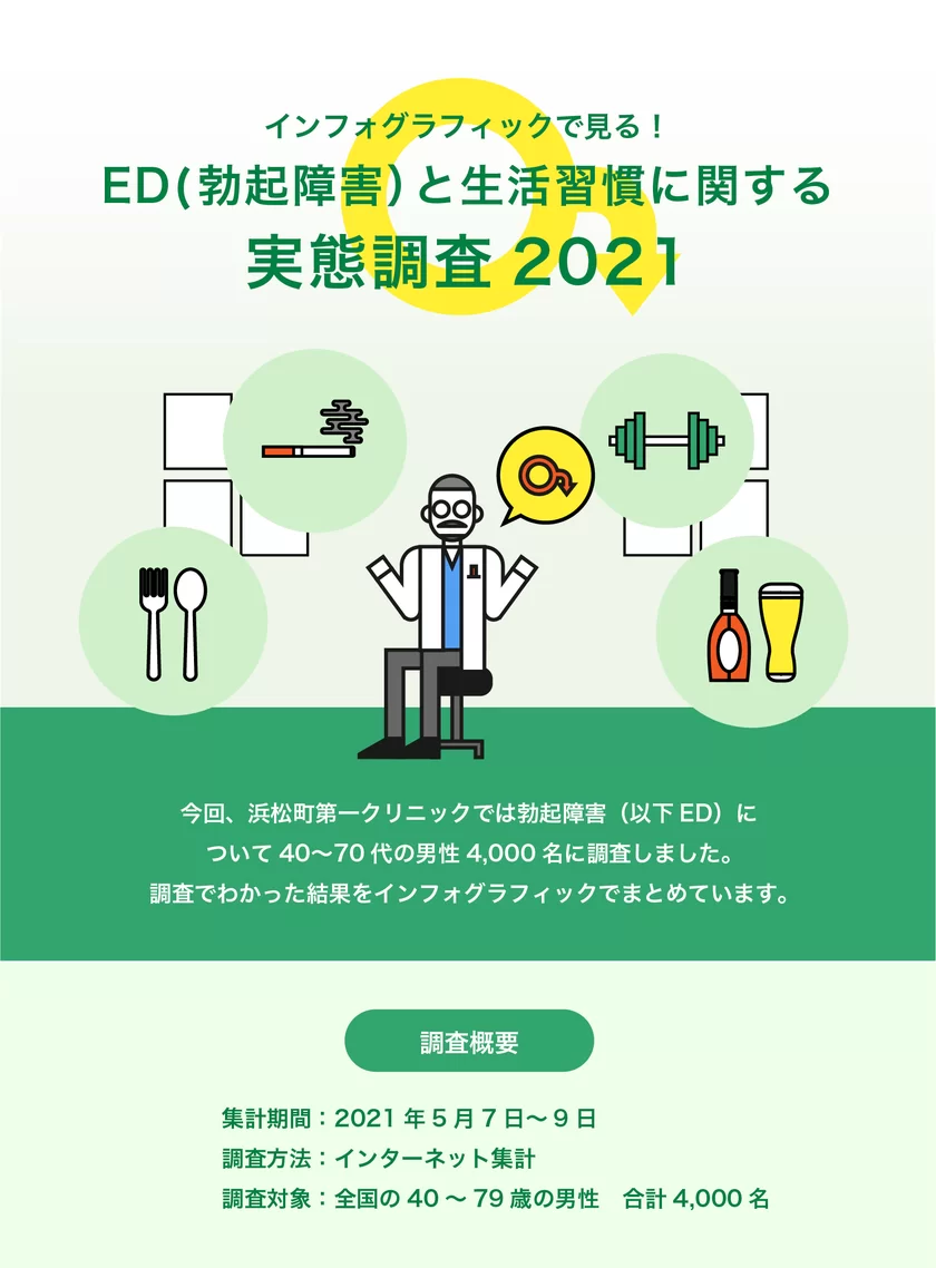 MYビューティクリニックのED治療の口コミ・評判は？【2024年最新】おすすめポイントとその特徴をご紹介 | Beautify Lab