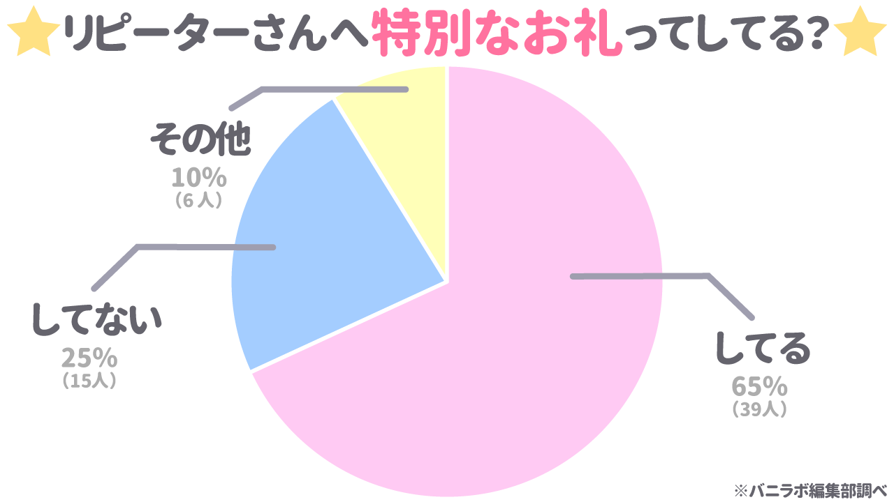 誕生日前後5000円OFF | 割引クーポン | イケメンschool