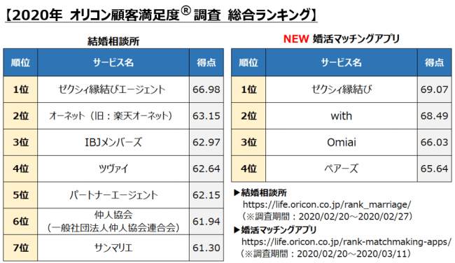 熟活の評判を調査！サクラはいるのか？18件の口コミ