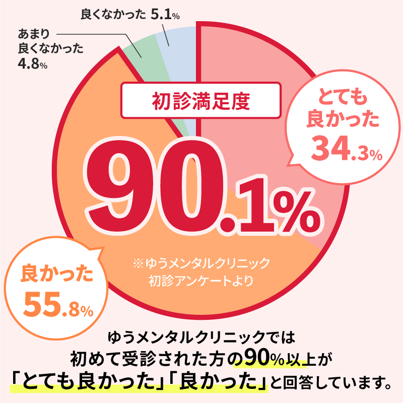 西葛西駅周辺の心療内科 | エキテン