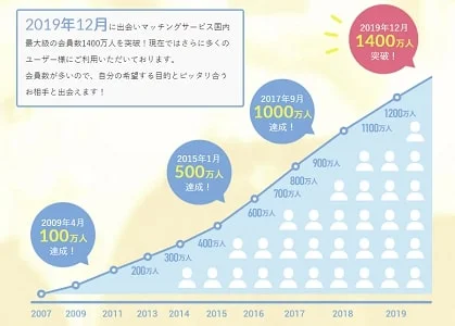 PCMAXが最もおすすめな理由とは？口コミや評判と登録方法や使い方も解説｜メンエスラブ公式ブログ