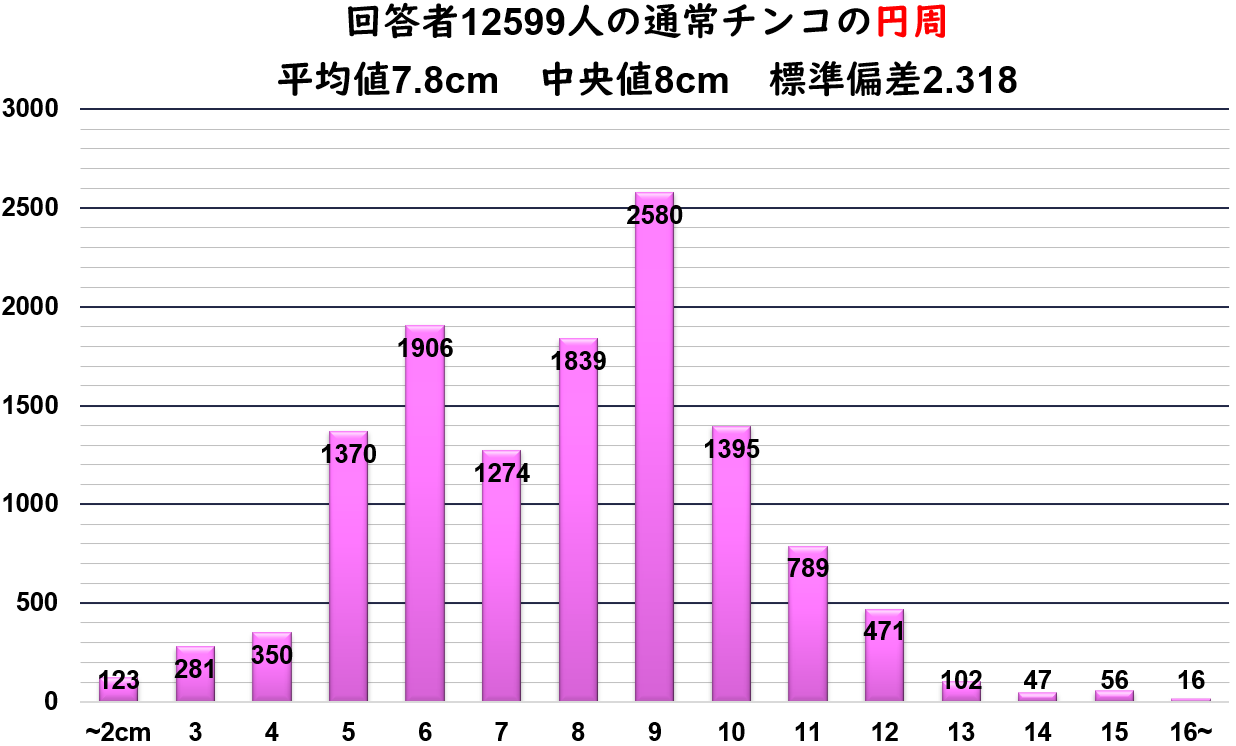 理想のペニスの大きさは!?経験人数や初体験 女のリアルSEX事情を調査 |