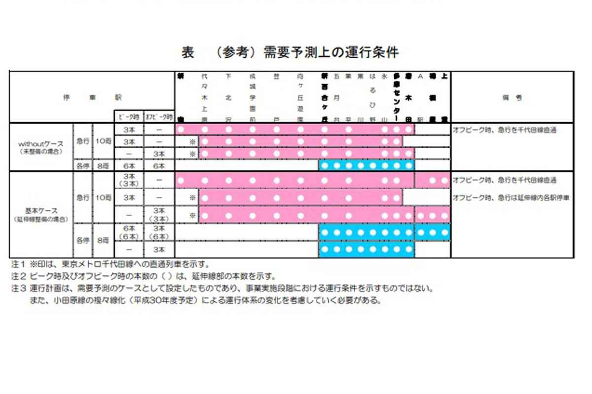 風街オダサガ店 古物商許可番号 第